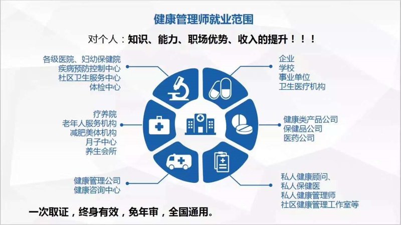 健康管理行业的风向标:湖南的探索与创新
