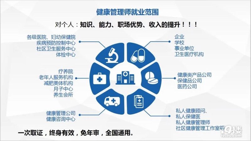 健康管理服务:构建健康的未来盾